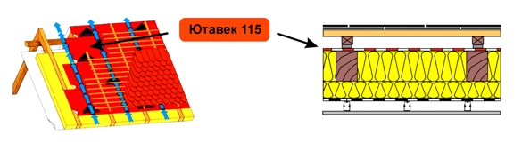 пароизоляционная мембрана ютавек пароизоляционная мембрана ютавек