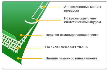структура тента тарпаулин тент тарпаулин